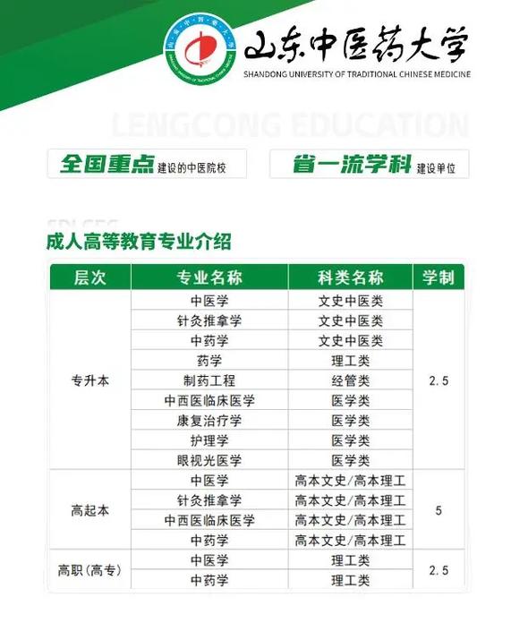 有针灸推拿专业的学校有哪些,有针灸推拿专业的大学有哪些?-第1张图片-职教招生网 有针灸推拿专业的学校有哪些,有针灸推拿专业的大学有哪些?-第1张图片-职教招生网