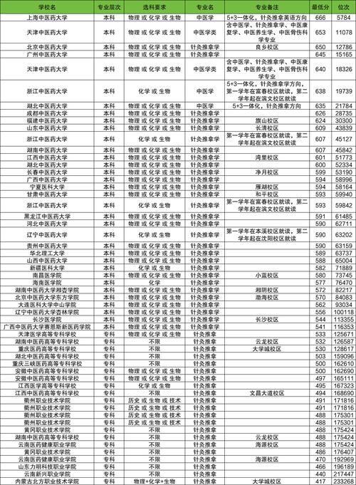 有针灸推拿专业的学校有哪些,有针灸推拿专业的大学有哪些?-第5张图片-职教招生网 有针灸推拿专业的学校有哪些,有针灸推拿专业的大学有哪些?-第5张图片-职教招生网