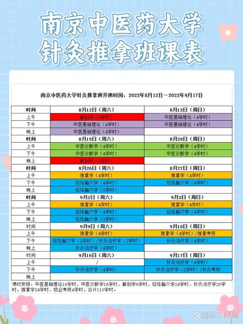 有针灸推拿专业的学校有哪些,有针灸推拿专业的大学有哪些?-第6张图片-职教招生网 有针灸推拿专业的学校有哪些,有针灸推拿专业的大学有哪些?-第6张图片-职教招生网