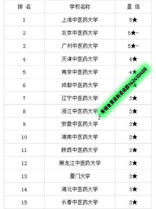 有针灸推拿专业的学校有哪些,有针灸推拿专业的大学有哪些?-第7张图片-职教招生网 有针灸推拿专业的学校有哪些,有针灸推拿专业的大学有哪些?-第7张图片-职教招生网