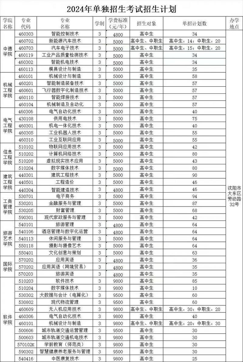职高汽车运用与维修专业，职高汽车运用与维修专业是机械类吗