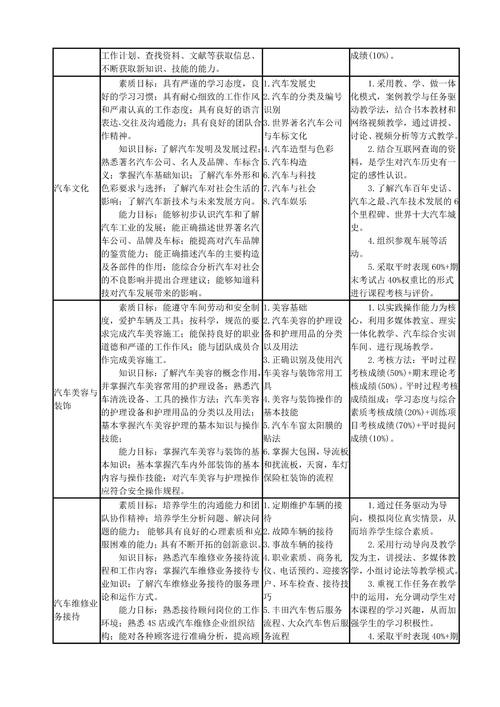 职高汽车运用与维修专业,职高汽车运用与维修专业是机械类吗-第2张图片-职教招生网 职高汽车运用与维修专业,职高汽车运用与维修专业是机械类吗-第2张图片-职教招生网