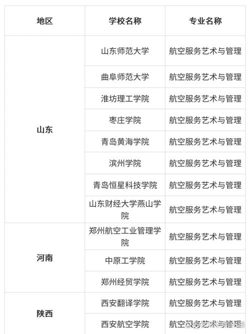 空乘专业的高校，空乘专业的大学排名？-第1张图片-职教招生网