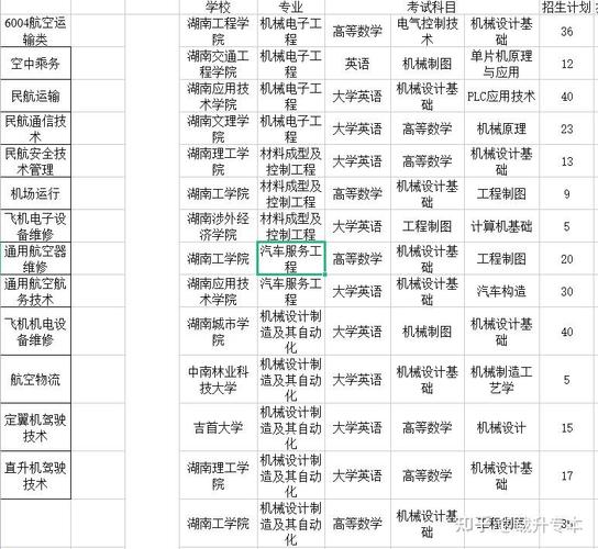 空乘专业的高校，空乘专业的大学排名？-第2张图片-职教招生网