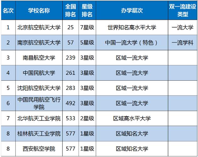 空乘专业的高校，空乘专业的大学排名？-第5张图片-职教招生网