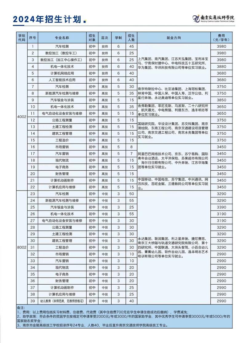 南京市交通高级技工学校？南京交通高等职业技术学院？-第6张图片-职教招生网