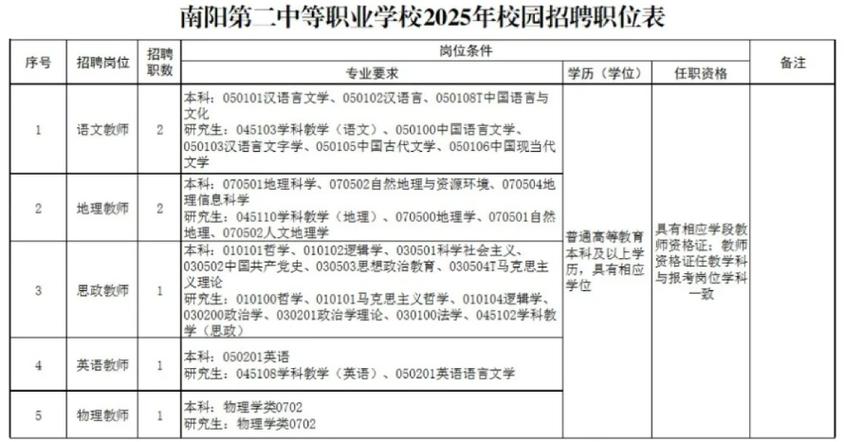 建筑施工的专业中专？中专建筑施工就业前景？-第3张图片-职教招生网