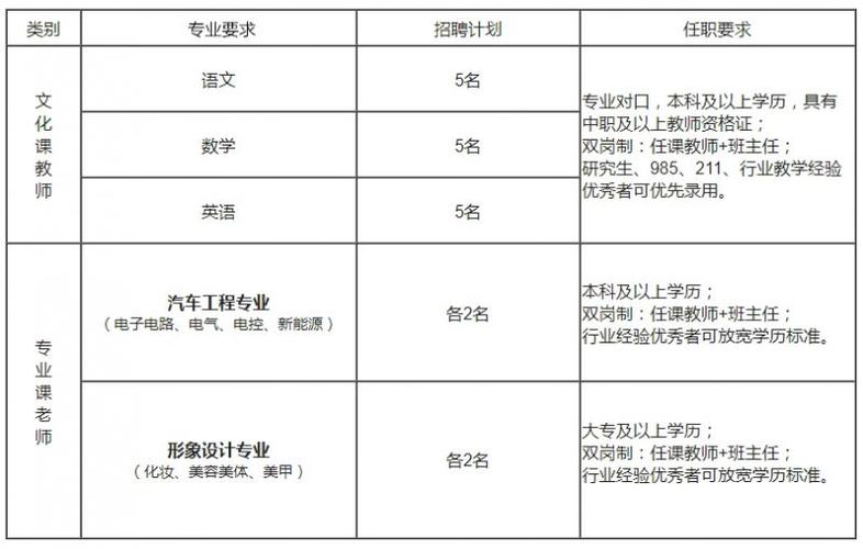 建筑施工的专业中专？中专建筑施工就业前景？-第5张图片-职教招生网