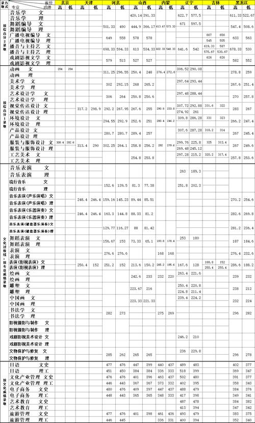 大连艺术职业学院,大连艺术职业学院招生简章?-第6张图片-职教招生网 大连艺术职业学院,大连艺术职业学院招生简章?-第6张图片-职教招生网