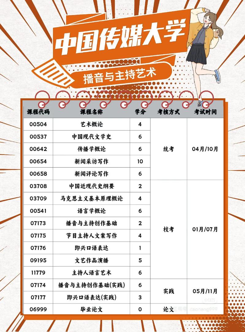 播音类的专业?播音类专业大学学费?-第8张图片-职教招生网 播音类的专业?播音类专业大学学费?-第8张图片-职教招生网