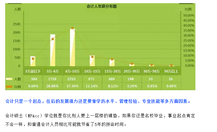 会计就业单位分析?会计就业岗位分析?-第2张图片-职教招生网 会计就业单位分析?会计就业岗位分析?-第2张图片-职教招生网