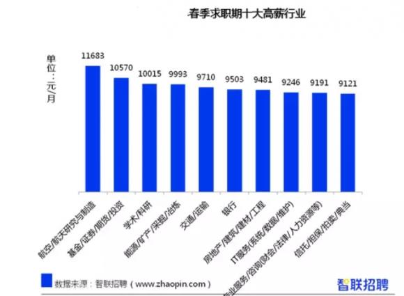 会计就业单位分析?会计就业岗位分析?-第3张图片-职教招生网 会计就业单位分析?会计就业岗位分析?-第3张图片-职教招生网