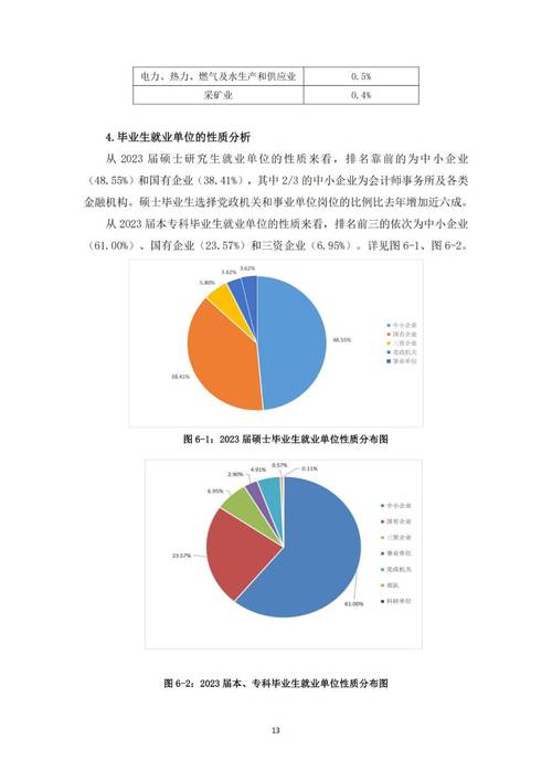 会计就业单位分析?会计就业岗位分析?-第4张图片-职教招生网 会计就业单位分析?会计就业岗位分析?-第4张图片-职教招生网
