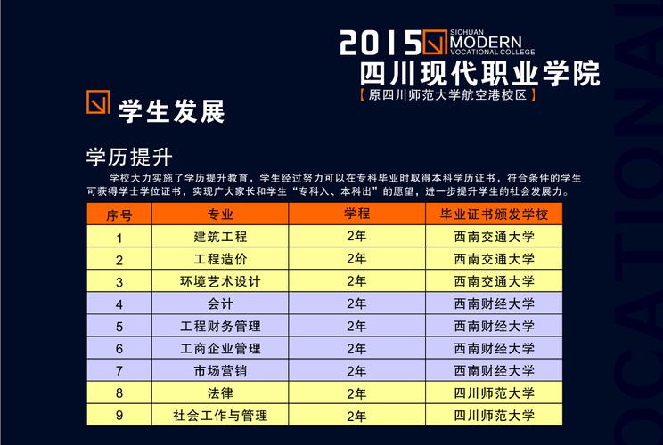 四川现代职业学院官方网站,四川现代职业学院官方网站录取查询-第1张图片-职教招生网 四川现代职业学院官方网站,四川现代职业学院官方网站录取查询-第1张图片-职教招生网
