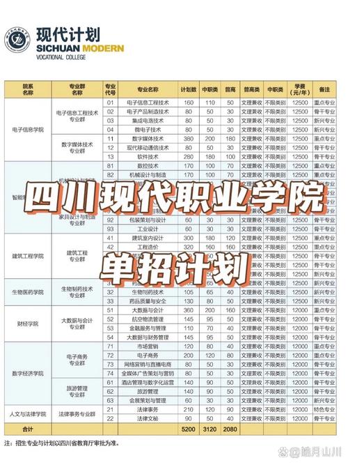四川现代职业学院官方网站,四川现代职业学院官方网站录取查询-第3张图片-职教招生网 四川现代职业学院官方网站,四川现代职业学院官方网站录取查询-第3张图片-职教招生网