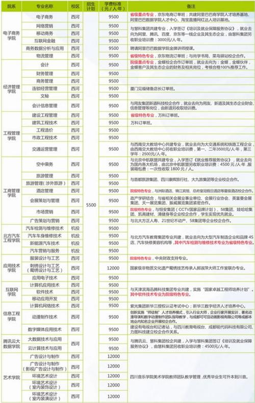 四川现代职业学院官方网站,四川现代职业学院官方网站录取查询-第5张图片-职教招生网 四川现代职业学院官方网站,四川现代职业学院官方网站录取查询-第5张图片-职教招生网