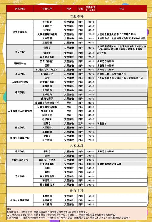 成都文理学院体育学费?成都文理学院2020体育艺术类招生简章?-第2张图片-职教招生网 成都文理学院体育学费?成都文理学院2020体育艺术类招生简章?-第2张图片-职教招生网