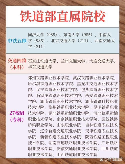 铁道运输类专业就业前景,铁道运输类就业前景和方向-第4张图片-职教招生网 铁道运输类专业就业前景,铁道运输类就业前景和方向-第4张图片-职教招生网