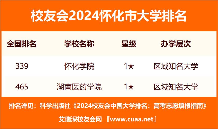 怀化市新华职业学校地址?怀化市新华职业学校地址在哪里?-第2张图片-职教招生网 怀化市新华职业学校地址?怀化市新华职业学校地址在哪里?-第2张图片-职教招生网
