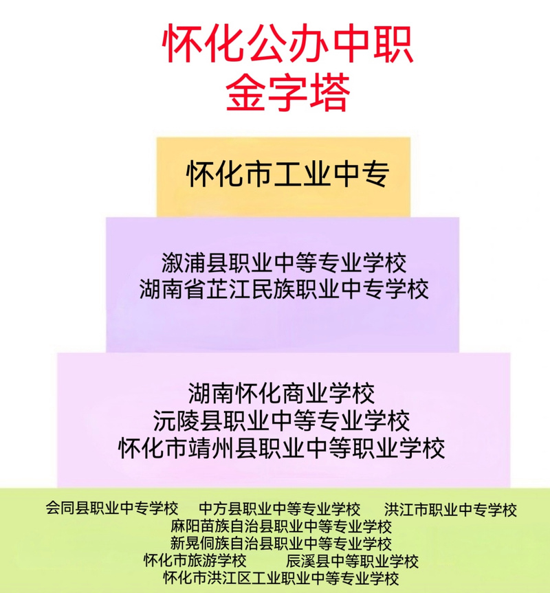 怀化市新华职业学校地址?怀化市新华职业学校地址在哪里?-第5张图片-职教招生网 怀化市新华职业学校地址?怀化市新华职业学校地址在哪里?-第5张图片-职教招生网