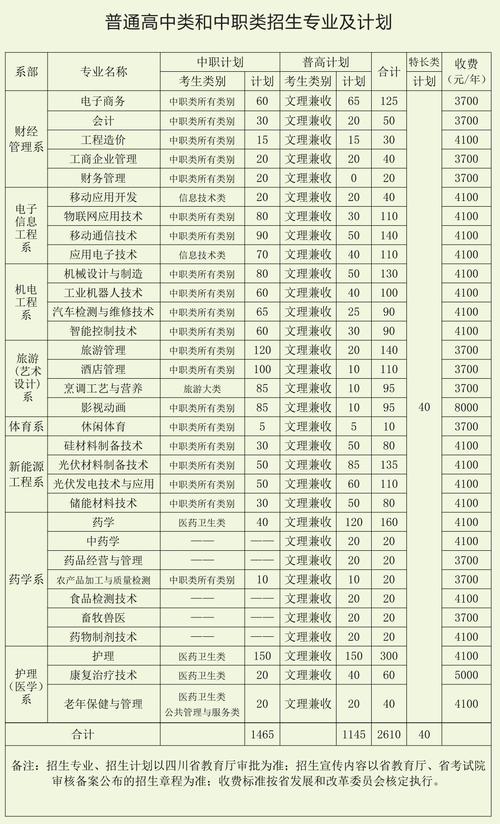 乐山职业技术学校学院官方网站?乐山职业技术职业学校官方网站?-第3张图片-职教招生网 乐山职业技术学校学院官方网站?乐山职业技术职业学校官方网站?-第3张图片-职教招生网