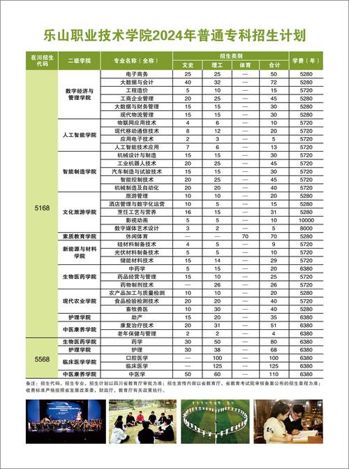 乐山职业技术学校学院官方网站?乐山职业技术职业学校官方网站?-第6张图片-职教招生网 乐山职业技术学校学院官方网站?乐山职业技术职业学校官方网站?-第6张图片-职教招生网