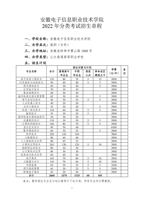 安徽蚌埠电子信息职业技术学院招生办电话,安徽蚌埠电子信息职业技术学院招生办电话号码?-第3张图片-职教招生网 安徽蚌埠电子信息职业技术学院招生办电话,安徽蚌埠电子信息职业技术学院招生办电话号码?-第3张图片-职教招生网