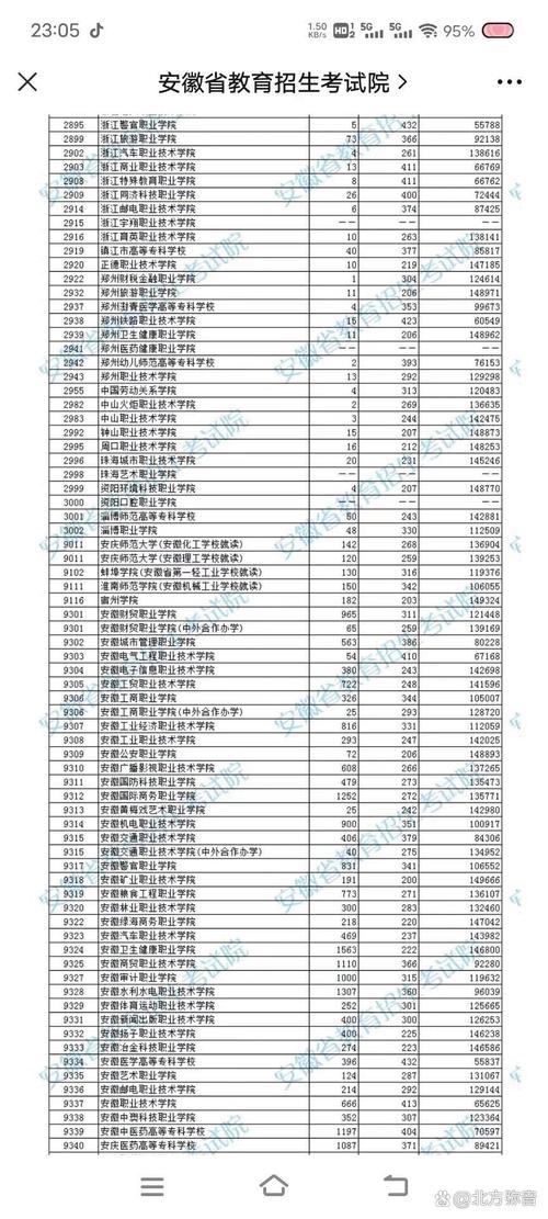 安徽蚌埠电子信息职业技术学院招生办电话,安徽蚌埠电子信息职业技术学院招生办电话号码?-第5张图片-职教招生网 安徽蚌埠电子信息职业技术学院招生办电话,安徽蚌埠电子信息职业技术学院招生办电话号码?-第5张图片-职教招生网