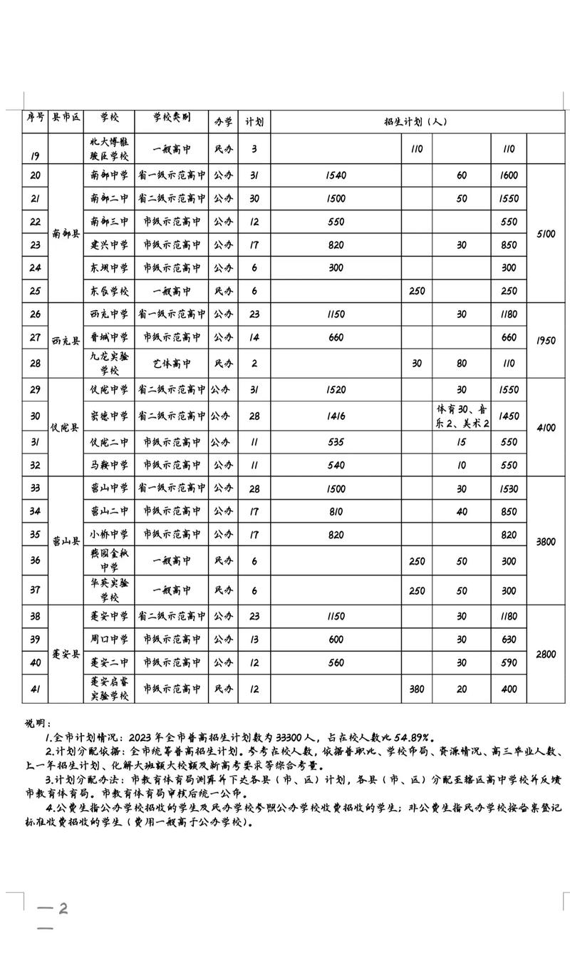 南充有哪些中专学校,南充有哪些中专学校招生-第4张图片-职教招生网 南充有哪些中专学校,南充有哪些中专学校招生-第4张图片-职教招生网