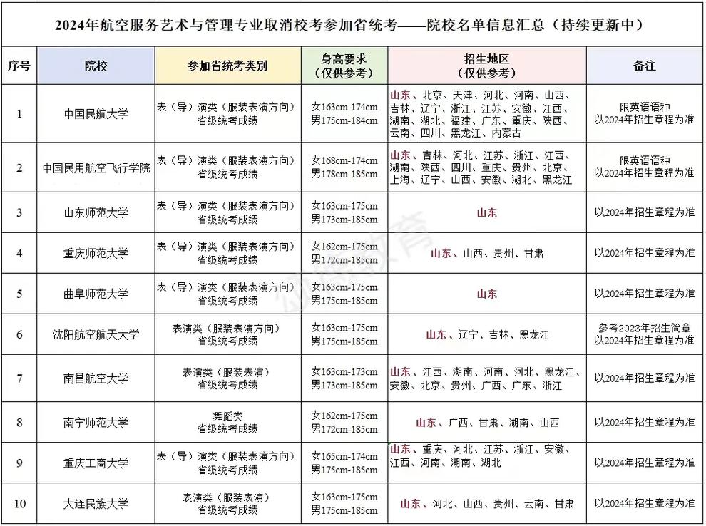 航空服务院校,航空服务专业大学排名?-第1张图片-职教招生网 航空服务院校,航空服务专业大学排名?-第1张图片-职教招生网