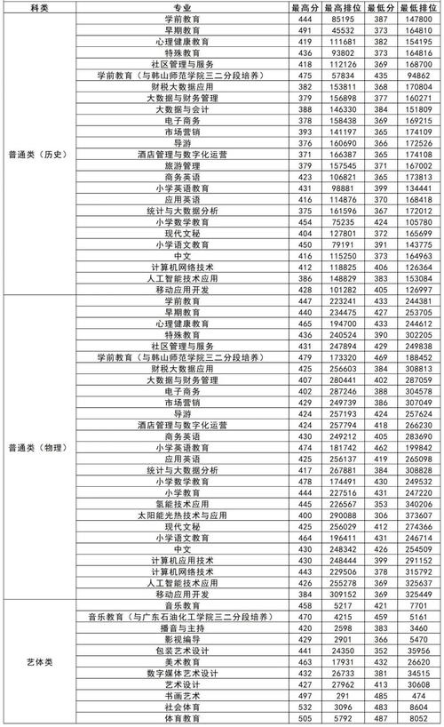 幼儿师范学校大专有哪些,幼儿师范学校排名大专-第2张图片-职教招生网 幼儿师范学校大专有哪些,幼儿师范学校排名大专-第2张图片-职教招生网