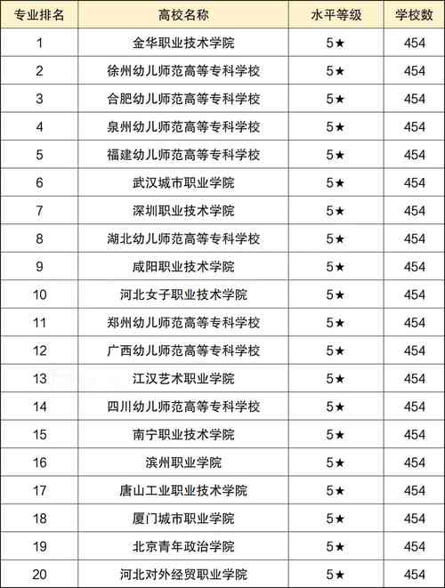 幼儿师范学校大专有哪些,幼儿师范学校排名大专-第6张图片-职教招生网 幼儿师范学校大专有哪些,幼儿师范学校排名大专-第6张图片-职教招生网