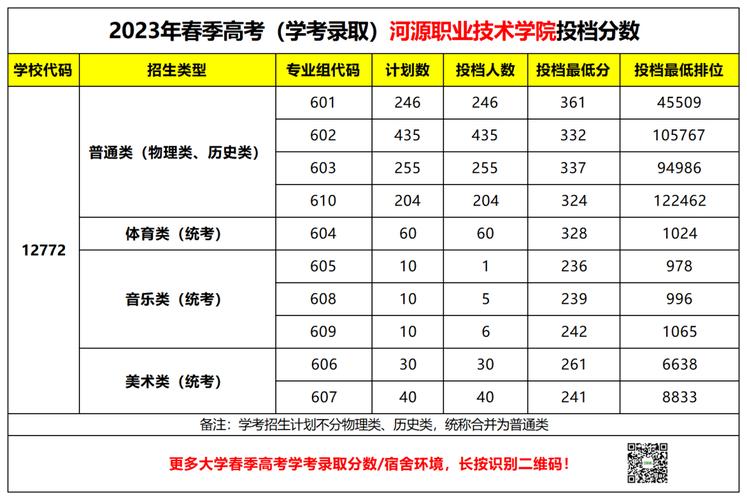 河源中等职业技术学校,河源中等职业技术学校在哪里?-第3张图片-职教招生网 河源中等职业技术学校,河源中等职业技术学校在哪里?-第3张图片-职教招生网