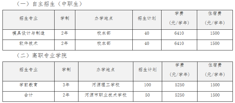 河源中等职业技术学校,河源中等职业技术学校在哪里?-第4张图片-职教招生网 河源中等职业技术学校,河源中等职业技术学校在哪里?-第4张图片-职教招生网
