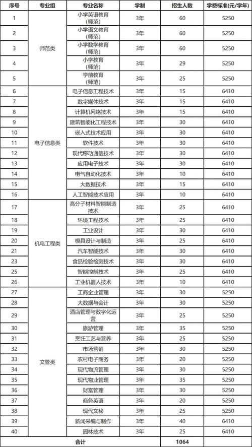 河源中等职业技术学校,河源中等职业技术学校在哪里?-第6张图片-职教招生网 河源中等职业技术学校,河源中等职业技术学校在哪里?-第6张图片-职教招生网