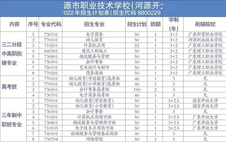 河源中等职业技术学校,河源中等职业技术学校在哪里?-第7张图片-职教招生网 河源中等职业技术学校,河源中等职业技术学校在哪里?-第7张图片-职教招生网