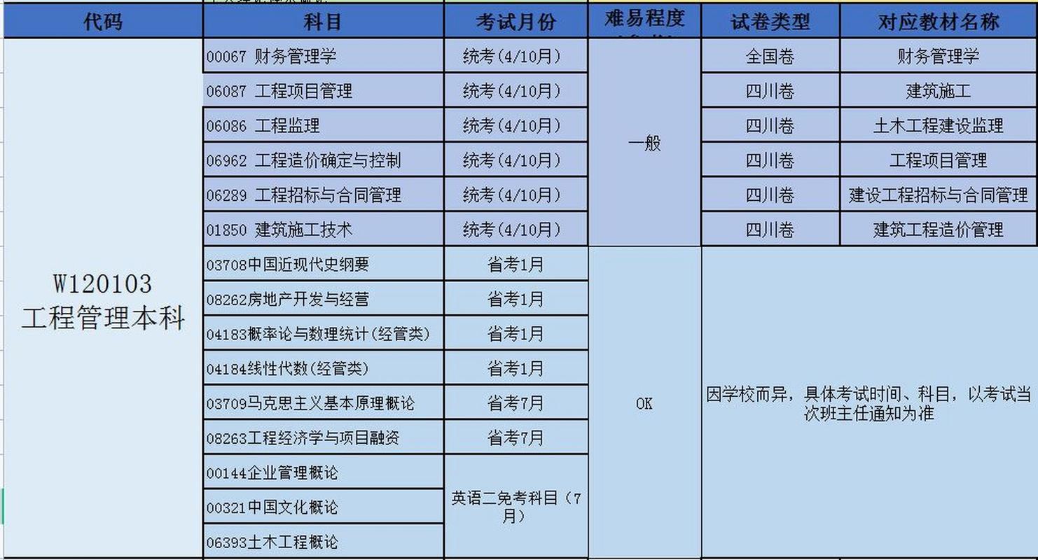建筑工程管理是什么专业?建筑工程管理是啥?-第3张图片-职教招生网 建筑工程管理是什么专业?建筑工程管理是啥?-第3张图片-职教招生网