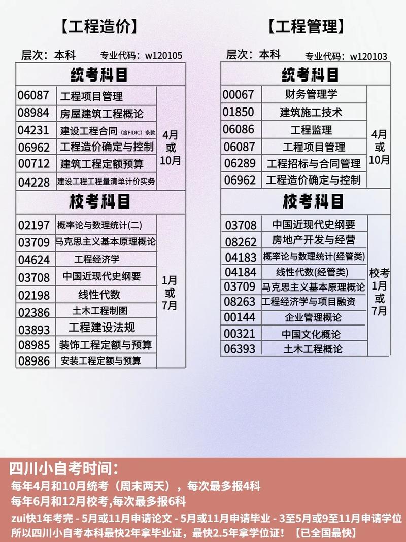 建筑工程管理是什么专业?建筑工程管理是啥?-第4张图片-职教招生网 建筑工程管理是什么专业?建筑工程管理是啥?-第4张图片-职教招生网