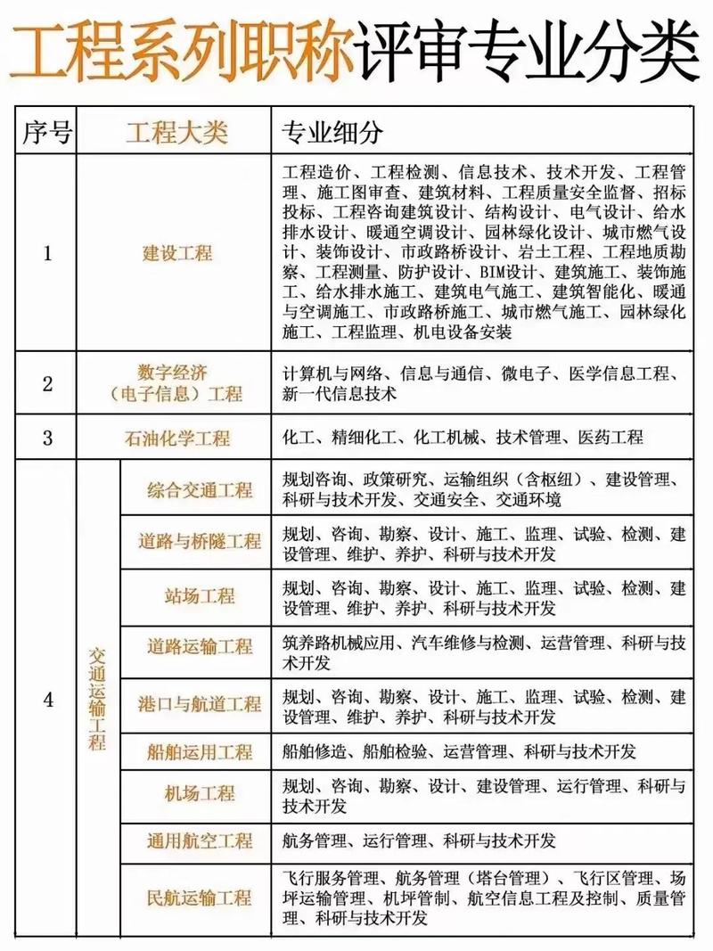 建筑工程管理是什么专业?建筑工程管理是啥?-第5张图片-职教招生网 建筑工程管理是什么专业?建筑工程管理是啥?-第5张图片-职教招生网