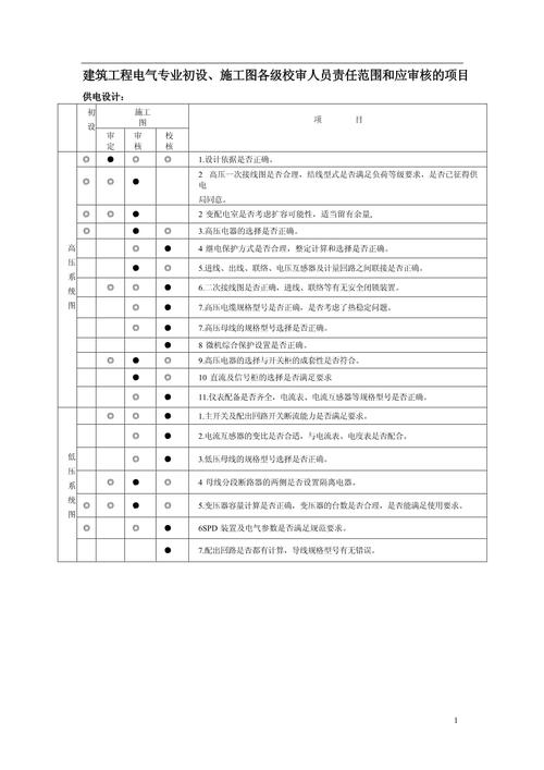 建筑工程管理是什么专业?建筑工程管理是啥?-第7张图片-职教招生网 建筑工程管理是什么专业?建筑工程管理是啥?-第7张图片-职教招生网