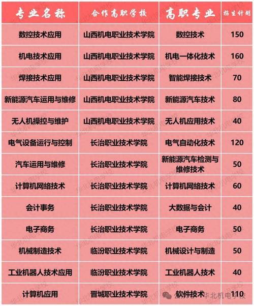 成都机电专业学校学费，成都机电工程学院学费-第4张图片-职教招生网