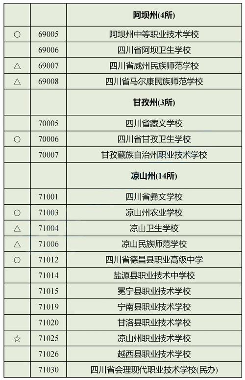 绵竹职业中专学校地址,绵竹职业学校有几所-第3张图片-职教招生网 绵竹职业中专学校地址,绵竹职业学校有几所-第3张图片-职教招生网