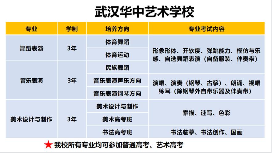 邯郸职业技能培训学校,邯郸职业培训机构-第3张图片-职教招生网 邯郸职业技能培训学校,邯郸职业培训机构-第3张图片-职教招生网