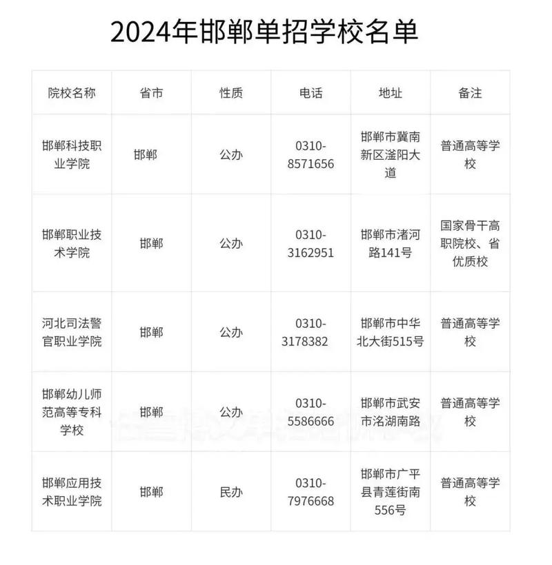 邯郸职业技能培训学校,邯郸职业培训机构-第6张图片-职教招生网 邯郸职业技能培训学校,邯郸职业培训机构-第6张图片-职教招生网