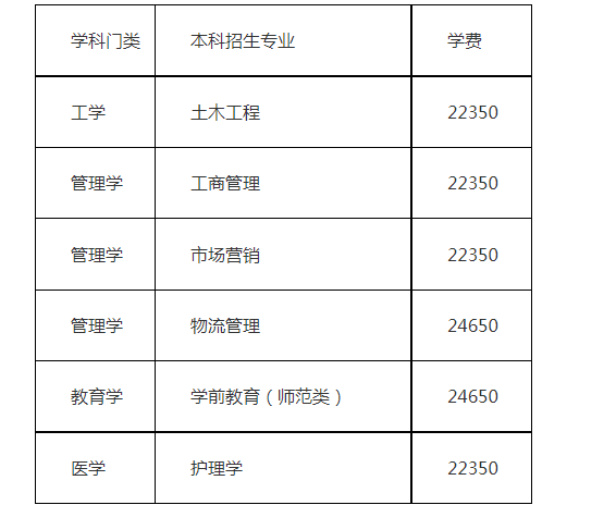 英才职业学校学费,英才职业学校学费一年多少?-第2张图片-职教招生网 英才职业学校学费,英才职业学校学费一年多少?-第2张图片-职教招生网
