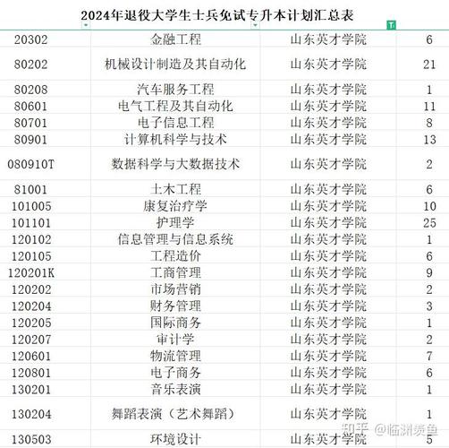 英才职业学校学费,英才职业学校学费一年多少?-第4张图片-职教招生网 英才职业学校学费,英才职业学校学费一年多少?-第4张图片-职教招生网