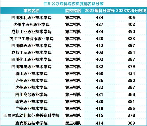 四川省建筑技术学校,四川省建筑技术职业学院-第2张图片-职教招生网 四川省建筑技术学校,四川省建筑技术职业学院-第2张图片-职教招生网