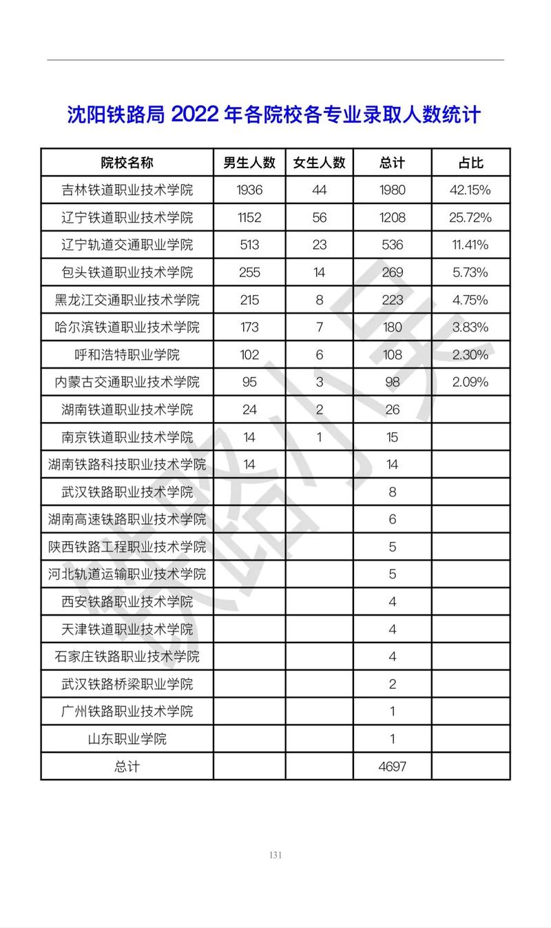 四川铁路技校好吗，四川铁路技术学校都有哪些专业？-第2张图片-职教招生网
