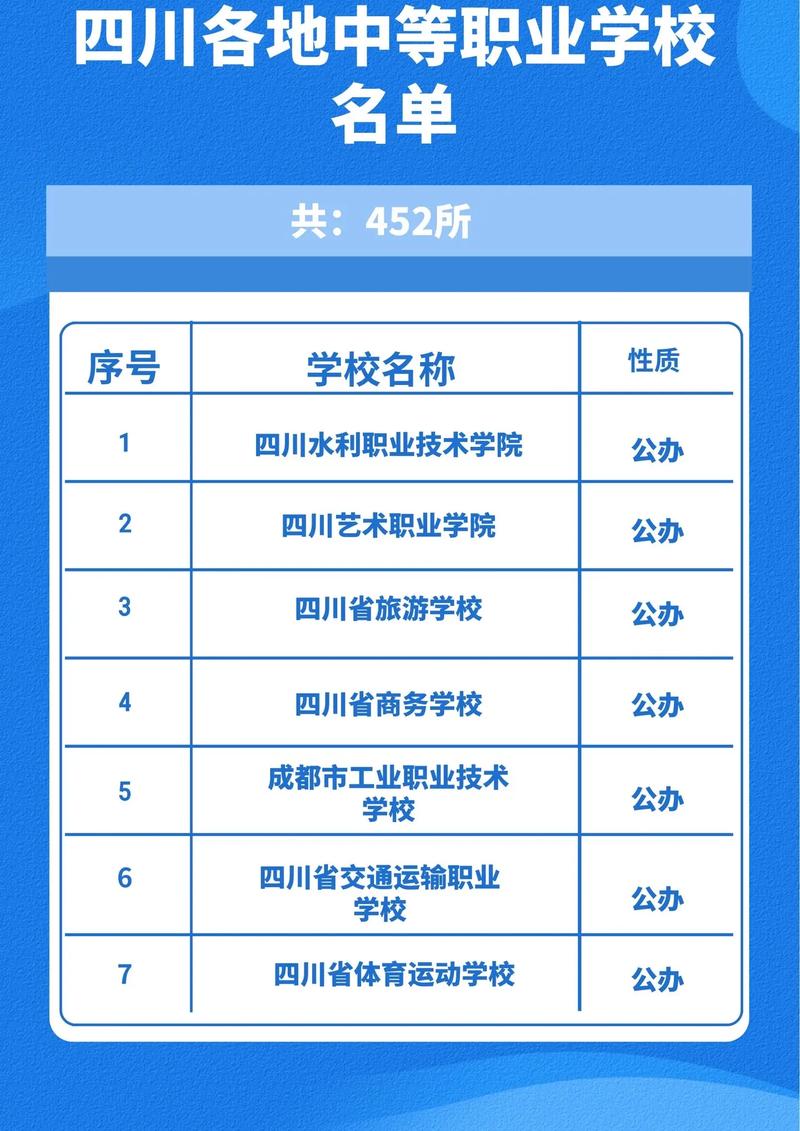 四川铁路技校好吗，四川铁路技术学校都有哪些专业？-第3张图片-职教招生网