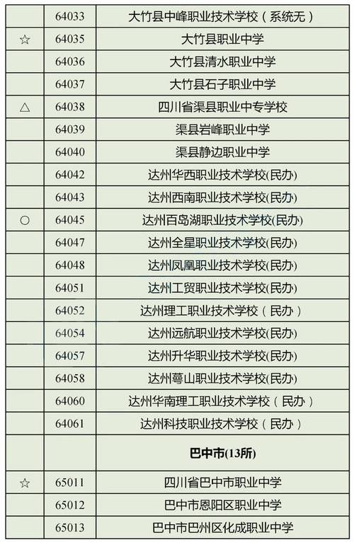 四川铁路技校好吗，四川铁路技术学校都有哪些专业？-第4张图片-职教招生网